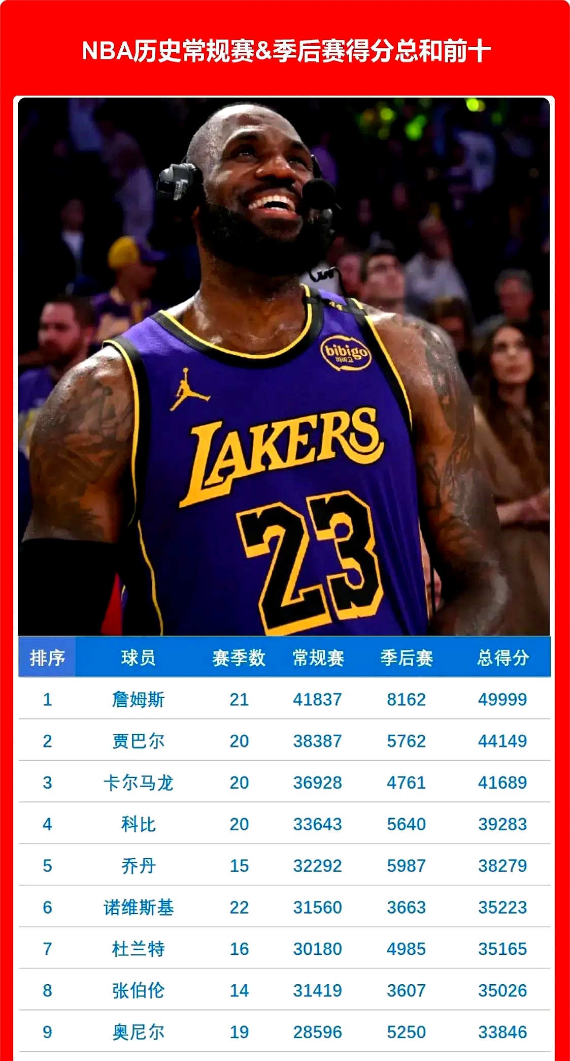 加拿大队带队取胜！，詹姆斯重要时刻夺冠比赛高潮迭起的简单介绍
